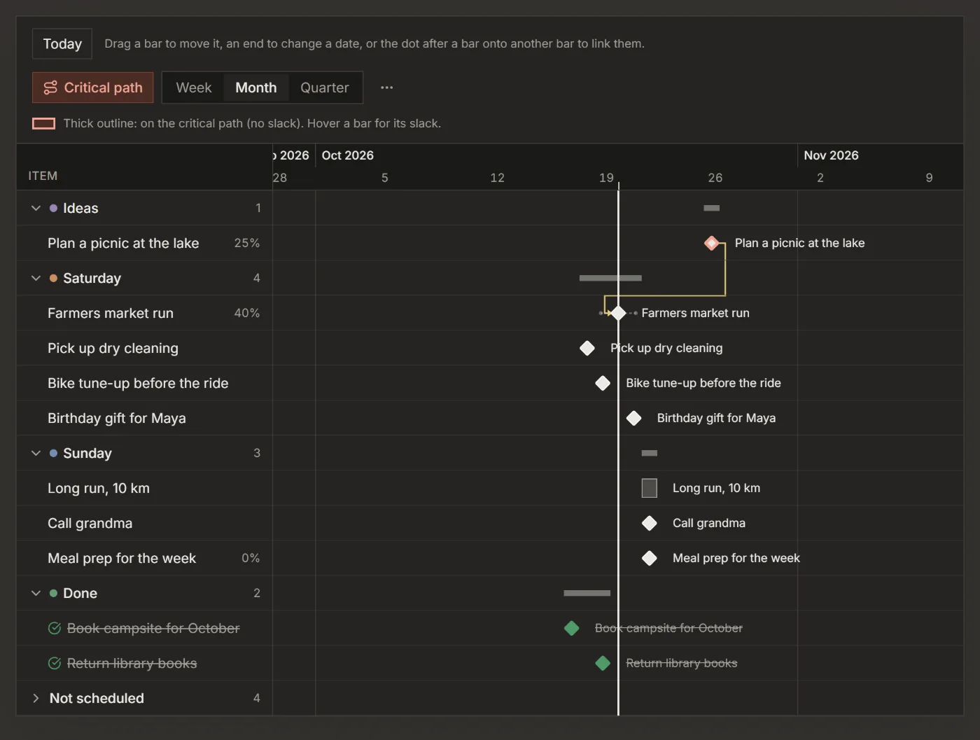 A timeline with dependency arrows and the critical path outlined