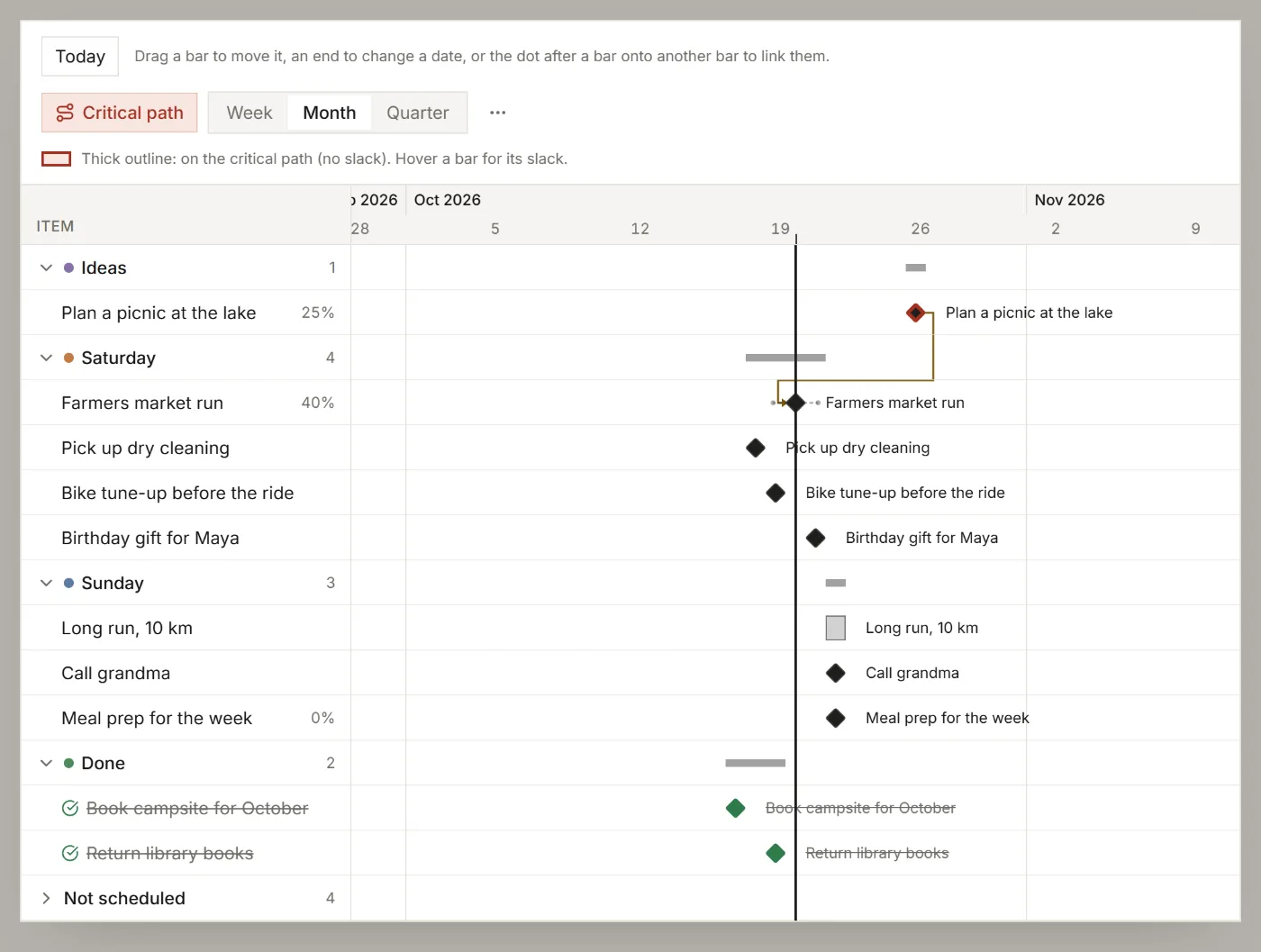 A timeline with dependency arrows and the critical path outlined