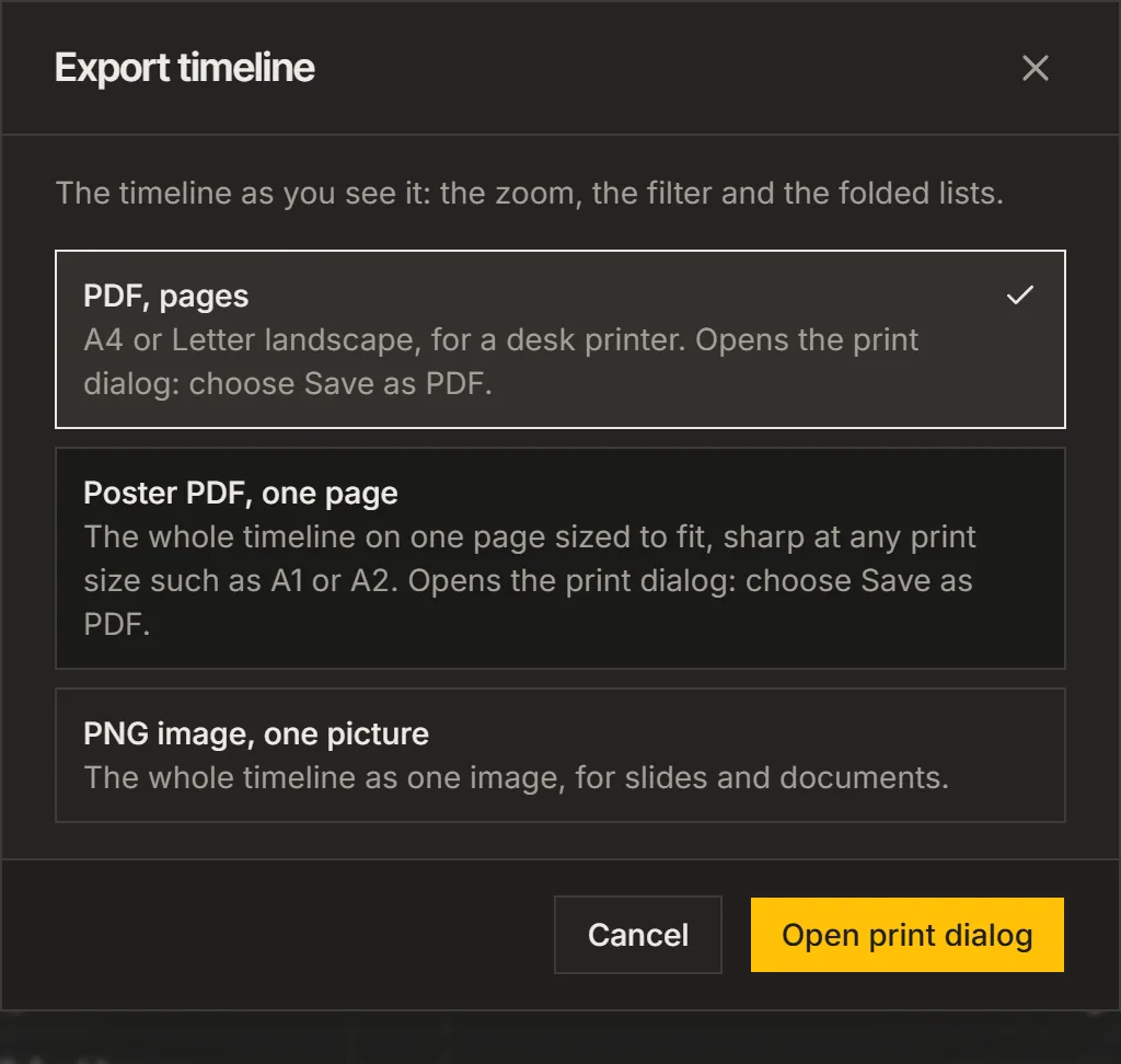 The Export timeline window with PDF pages, Poster PDF and PNG image